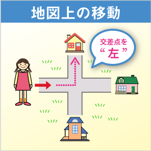 地図上の移動