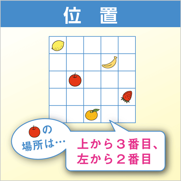 位置 のびラボ 幼児教材 小学校受験 学習プリントのダウンロード販売