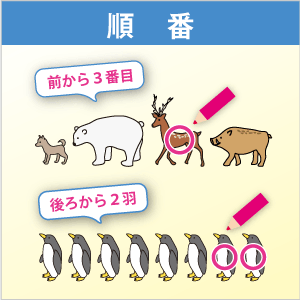 順番