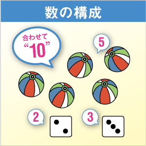数の構成